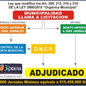 Ley Organica Municipal, Contrataciones Publicas, Noticias de Paraguay, Revista 3ra. Plana.