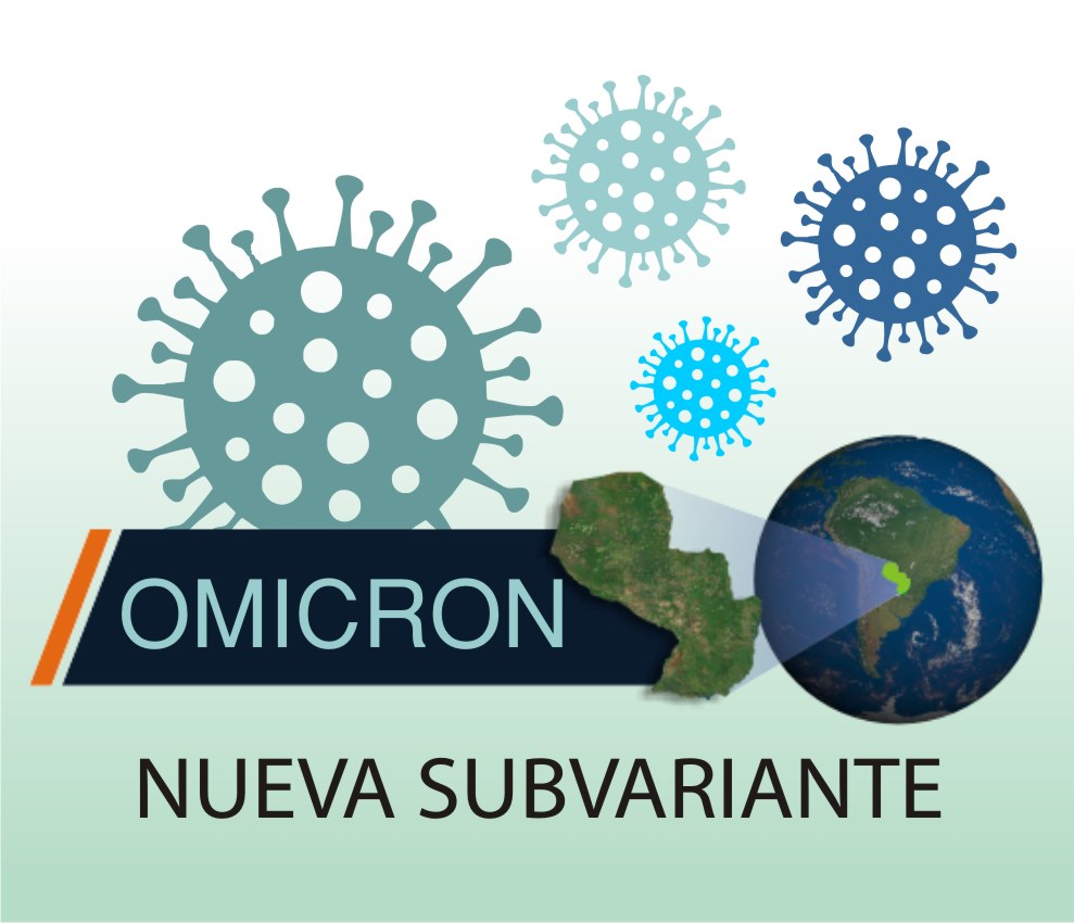 OMICRON, subvariante de Covid-19.