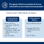 Info BCP: Paraguay marca un hito histórico en los mercados internacionales con la primera emisión de bonos soberanos en moneda nac...