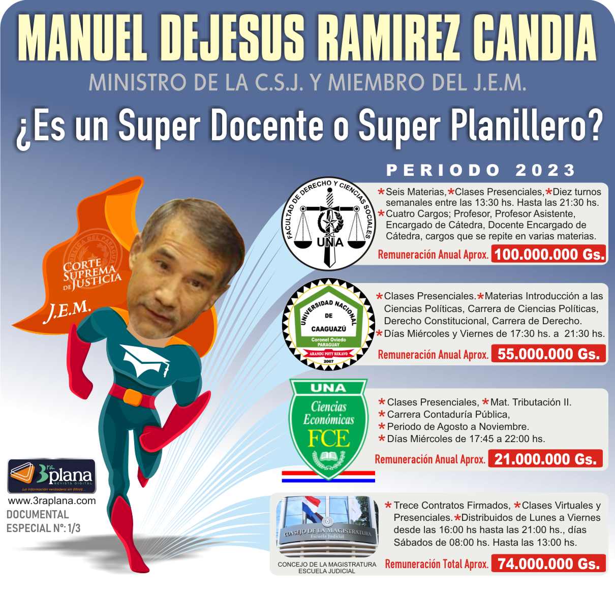 Revista 3ra. (tercera) Plana, Ministro de la Corte Suprema Manuel dejesus Ramirez Candia, Docente, Planillero