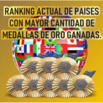 Ranking de Medallas Olimpicas Paris 2024