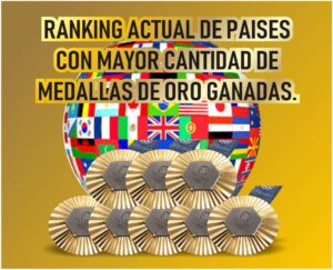 Ranking de Medallas Olimpicas Paris 2024