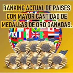 Ranking de Medallas Olimpicas Paris 2024