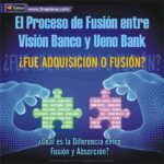 Fusion de bancos, absorcion de empresas