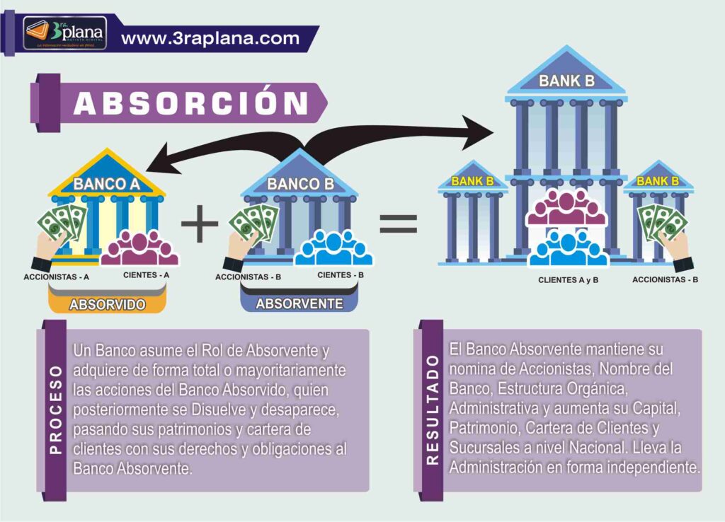 Absorcion de Bancos