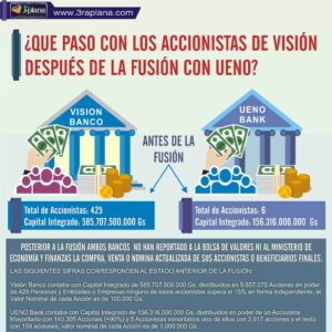 Accionistas de Vision Banco, fusion ueno bank