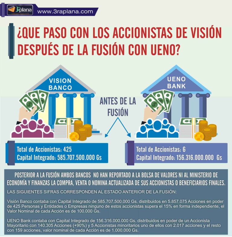 Accionistas de Vision Banco, fusion ueno bank