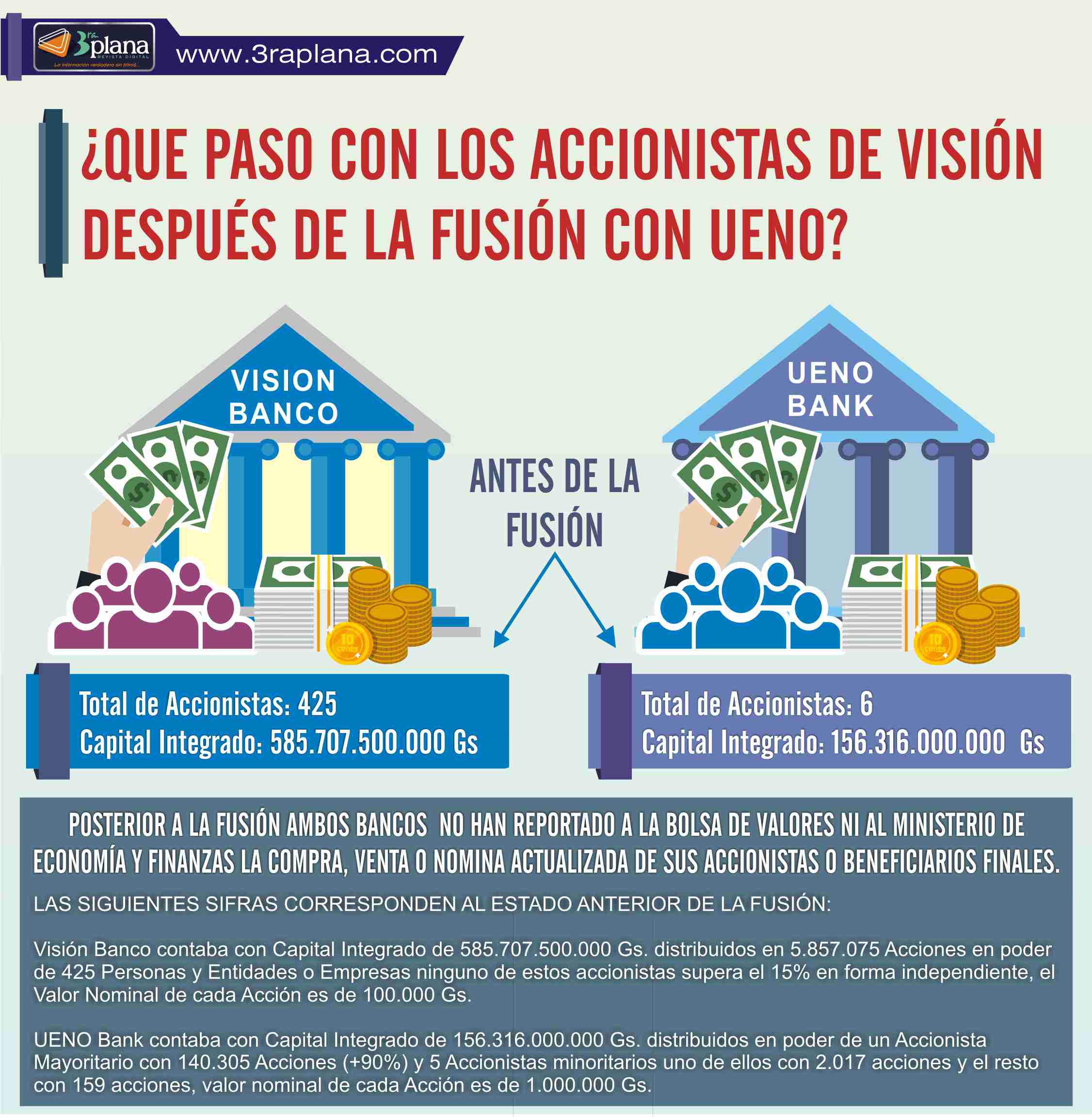 ¿QUÉ PASO CON LOS ACCIONISTAS DE VISIÓN DESPUÉS DE LA FUSIÓN CON UENO?