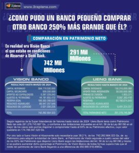 banco pequeño compra otro banco mayor