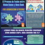 Fusion Ueno Bank y Vision Banco