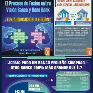 Fusion Ueno Bank y Vision Banco