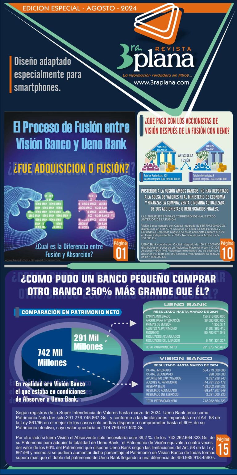 Fusion Ueno Bank y Vision Banco